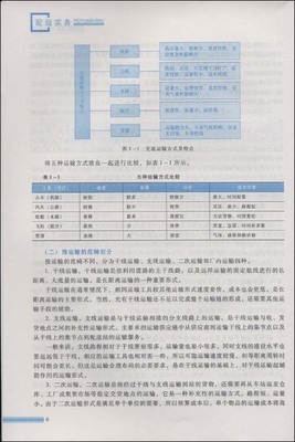 配运实务/王桂姣-图书-卓越亚马逊